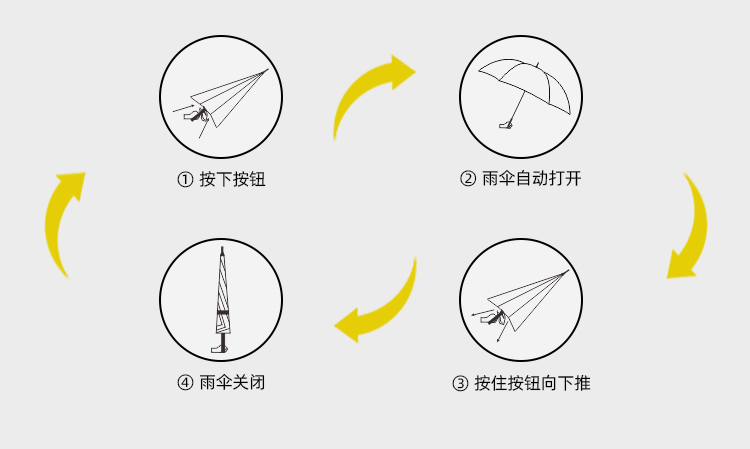 產品詳情頁-2080-防風風雨-香蕉精品视频在线观看開傘-手動收-中文_09