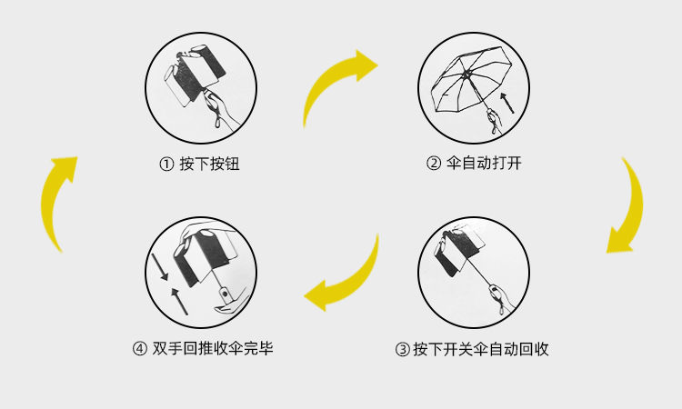 產品詳情頁-TU3072-防風防雨-香蕉精品视频在线观看傘-中文_09