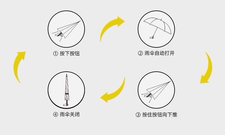 產品詳情頁-2098-香蕉精品视频在线观看開碳纖維直骨傘---副本_09